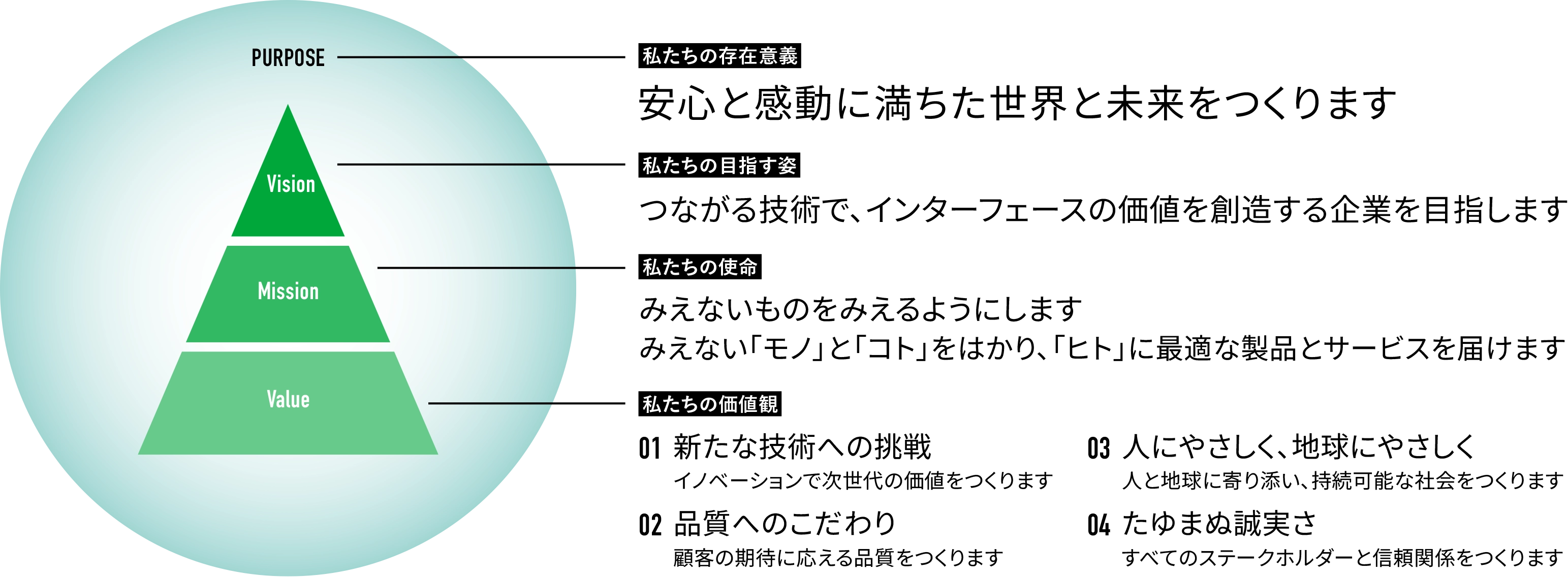 企業理念体系図