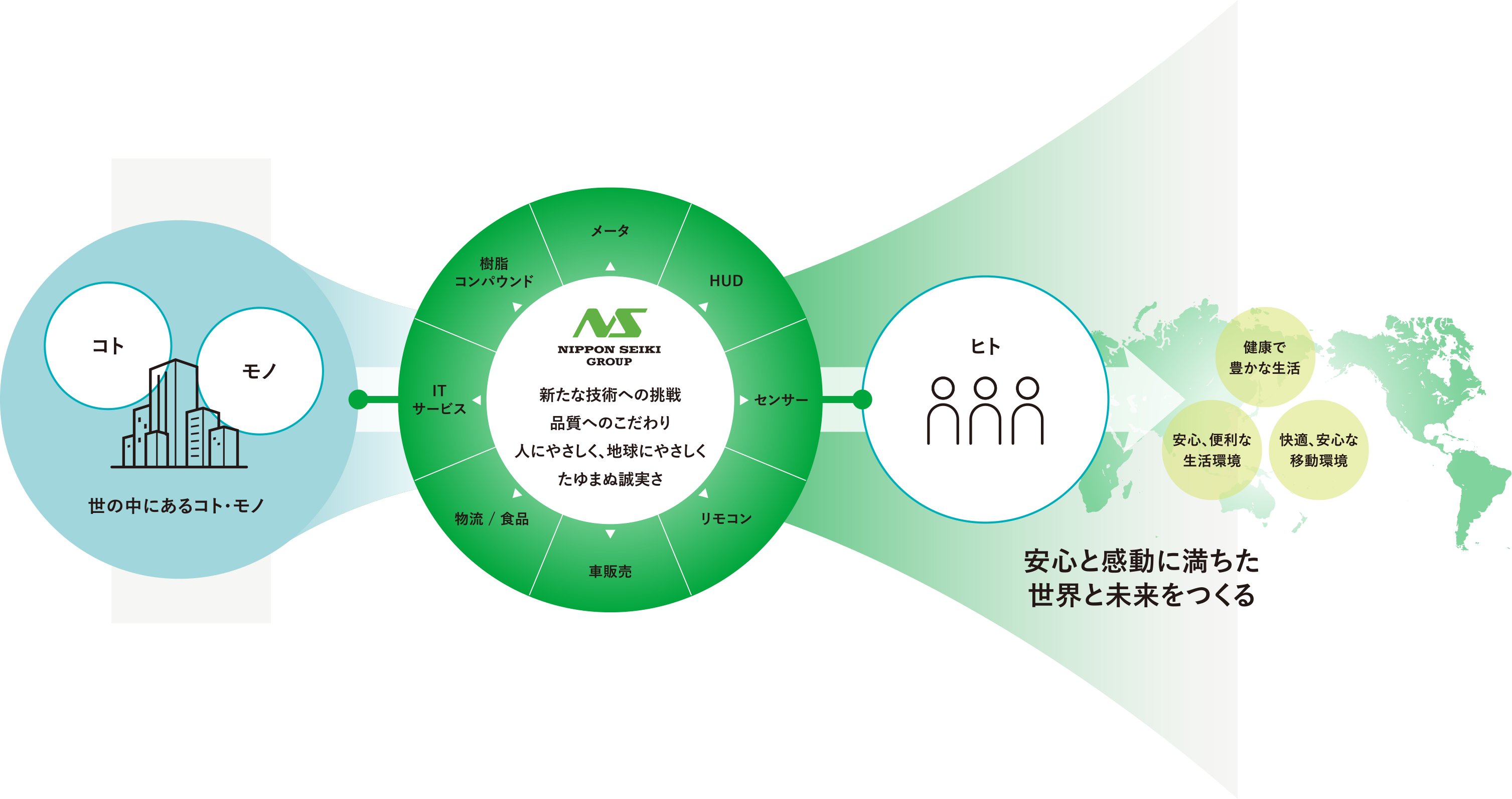 インターフェース価値概念図